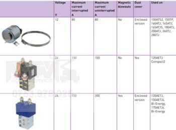 Contactor 12V 24V 80A 150A 200A Manitou 150ATS2 150TP 160ATJ 120AETJ Compact2 120AETJ 150AETJL Bi‑Energy 170AETJL Bi‑Energy / Manitou contactor
